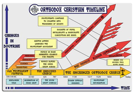 Christ Conquers: The Orthodox Christian Church Is...