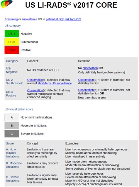 LI-RADS | UW Ultrasound