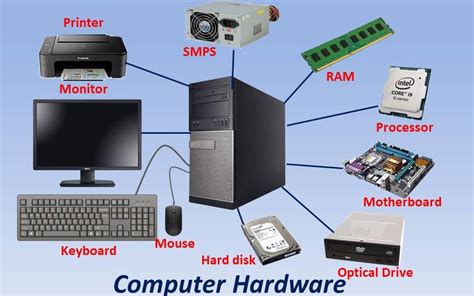 What is Computer Hardware? - All Electronics 22