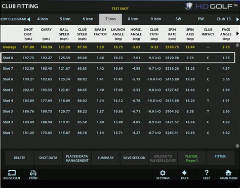 Use HD Golf™ Simulators for Club Fitting and Equipment Comparison | ardensales.com