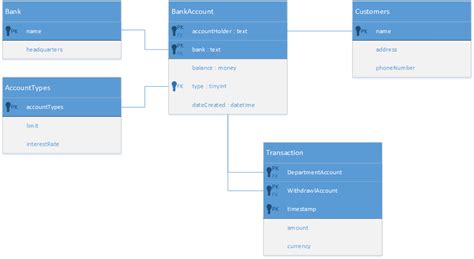 Database Notations tap the full power of Visio - Microsoft 365 Blog