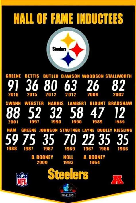 Steeler's Hall of Famers | Pittsburgh steelers football, Pittsburg steelers, Steelers