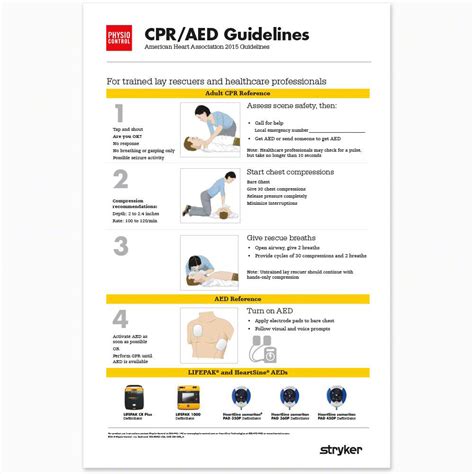 Physio-Control AED CPR Guidelines Reference Poster - AED Superstore - 3301899, 3012395-001 ...