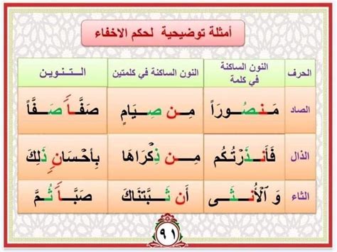 حروف الاخفاء الشفوي - نصائح مالية