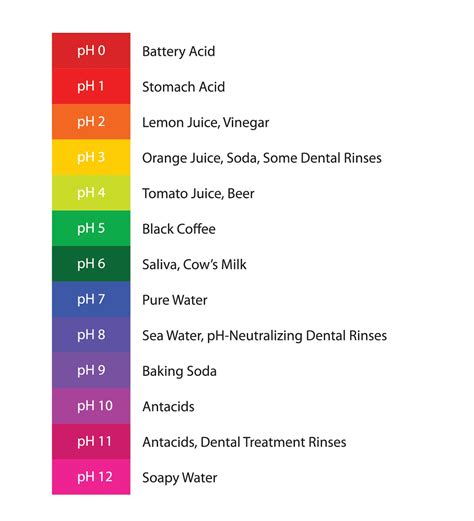 Chemistry Unit 8: Acids, Bases and Salts / Look Good & Study Hard