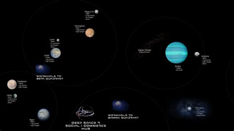 Alpha Quadrant - Star Trek - The Continuum