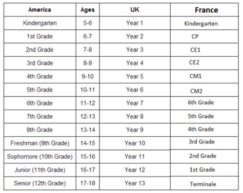 Systeme Scolaire France Vs Usa - Systeme Scolaire Usa Vs France : Comparaison Des Systemes ...