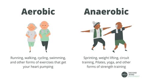 Anaerobic Exercise