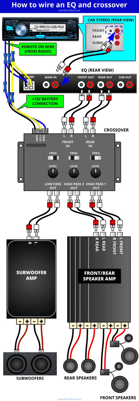 Car Stereo Setup Diagram