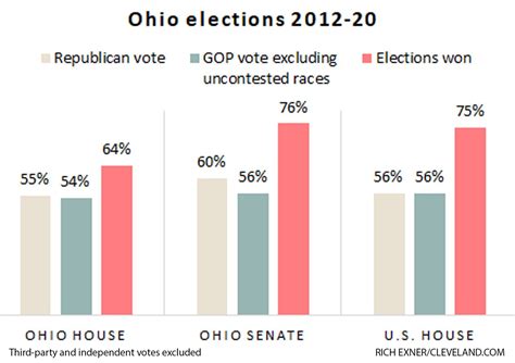 Will Republicans lose their supermajorities in Ohio Statehouse ...