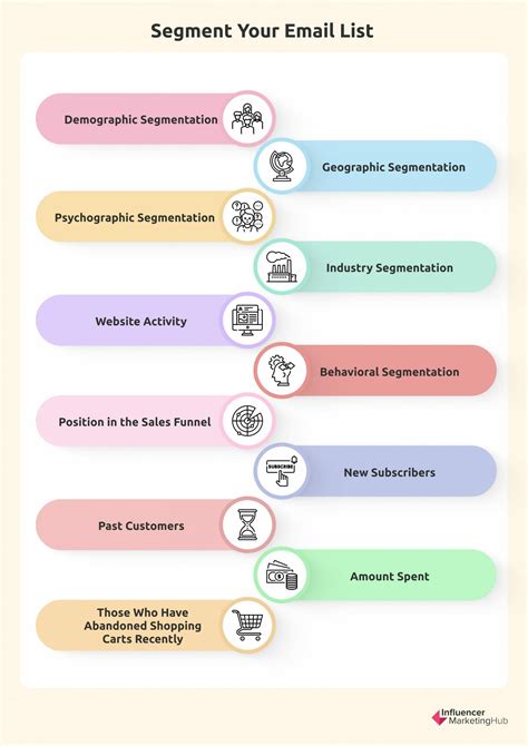 Your Ultimate Guide to Email Marketing Segmentation