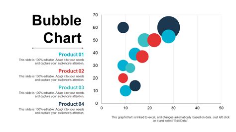 Bubble Chart: A Jam-Packed Guide With PowerPoint Templates