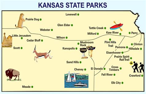 Kansas State Parks Poster