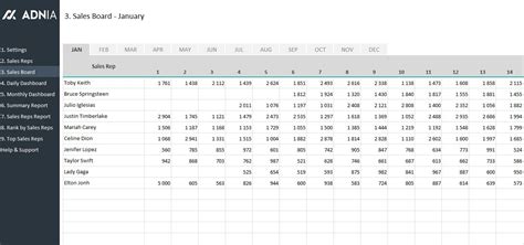 Sales Tracking Excel Template | Sales report template, Excel templates, Sales template