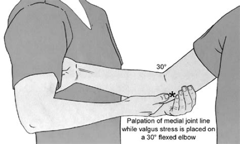 Elbow Injuries | Musculoskeletal Key