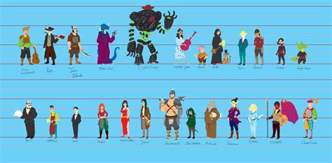 Pathfinder D&D Size Chart - Dacordestamesa Wallpaper