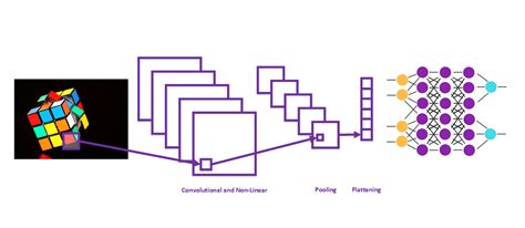 Implementation Of Convolutional Neural Network Using Python And Keras | Hot Sex Picture