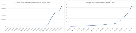 Corona Virus is spreading: Excel sheet : r/Coronavirus