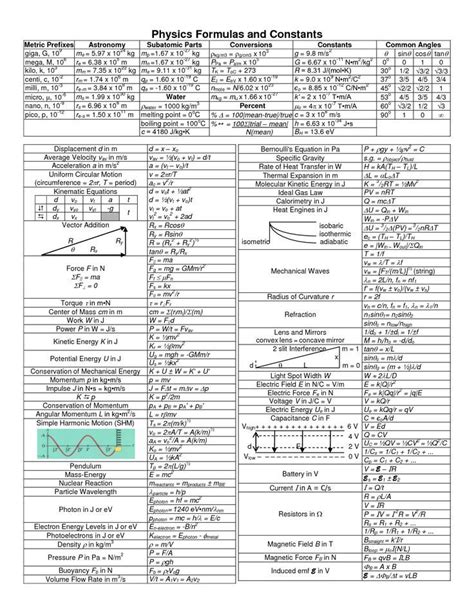 Physics Formulas Nat 5 - Physics Info