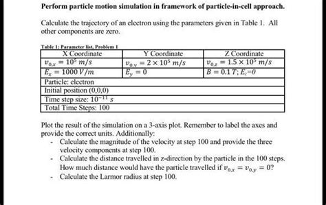 Solved Perform particle motion simulation in framework of | Chegg.com