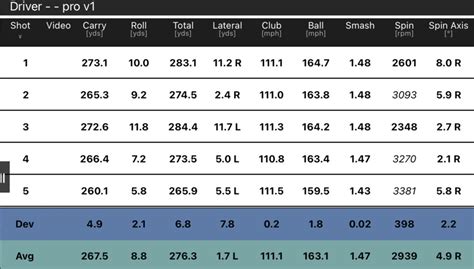 Titleist Pro V1x Left Dash Golf Ball Review - National Club Golfer