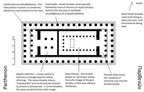 The Parthenon - Athens