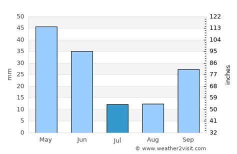 Guadalajara Weather in July 2023 | Spain Averages | Weather-2-Visit