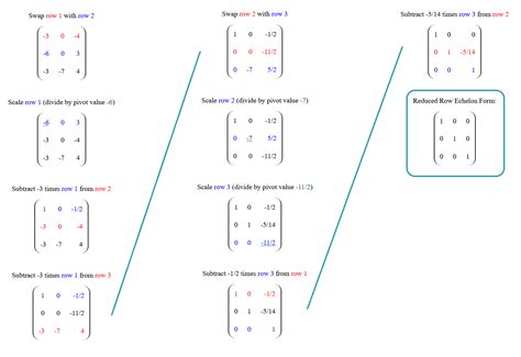 28+ row echelon from calculator - TerjeMarija