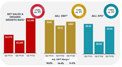 9 Best Food Stocks & ETFs of 2023