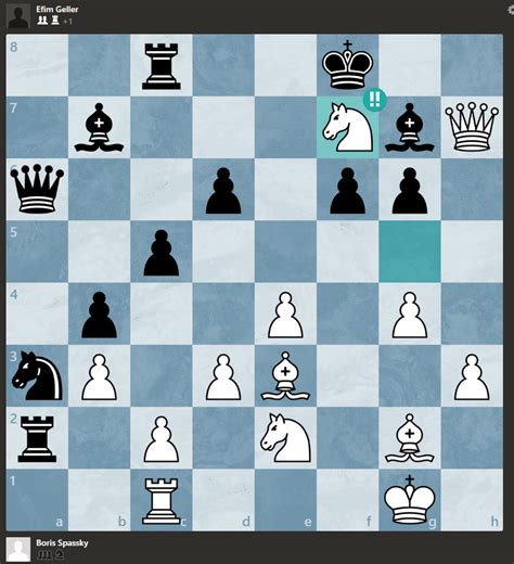 the closed sicilian : past games and modern approach - Chess.com