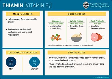 Benefits Of Thiamine Injections - Brain Mind Article