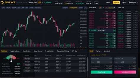 Binance CEO Announces Plans For Crypto Futures Trading | Cryptimi