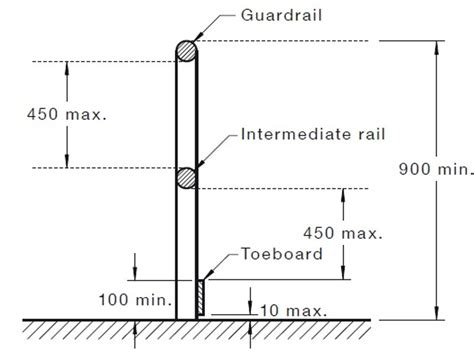 Handrail / Guardrail | Australian Standard AS1657-2018 | StepForm ...