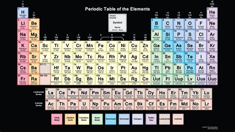 Tabel Periodik Unsur Kimia Gambar 22 Materikimia | Images and Photos finder