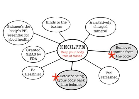 Zeolites - 12 Amazing Health Benefits - ProTom Fitness