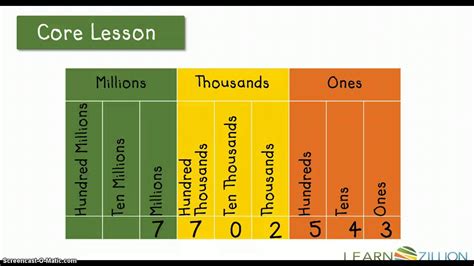 Reading and Writing Numbers in Numeric Form (M.4.NBT.2.A) - YouTube