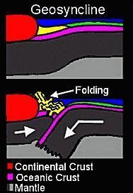 GEOSYNCLINES