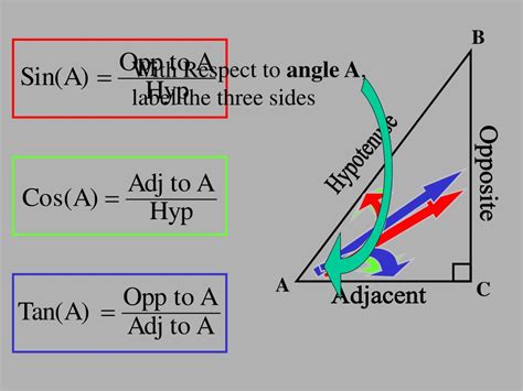 PPT - Introduction to Trigonometry PowerPoint Presentation, free download - ID:7082844