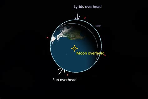 The 2015 Lyrid Meteors Peak Tomorrow Night! - Universe Today