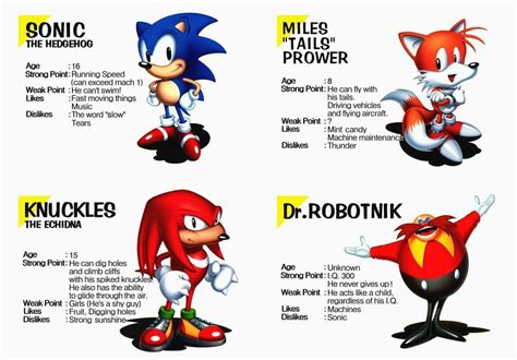 Sonic Jam- Character Profiles : r/SonicTheHedgehog