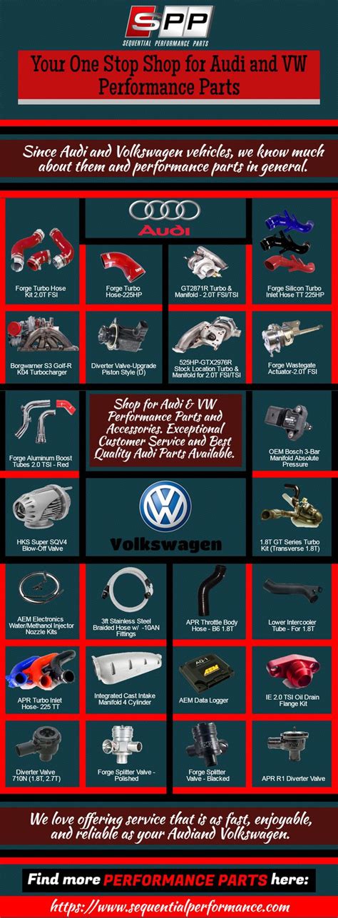 Since Audi and Volkswagen vehicles, we know much about them and performance parts in general. We ...