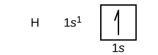 6.4 Electronic Structure of Atoms (Electron Configurations) – Chemistry