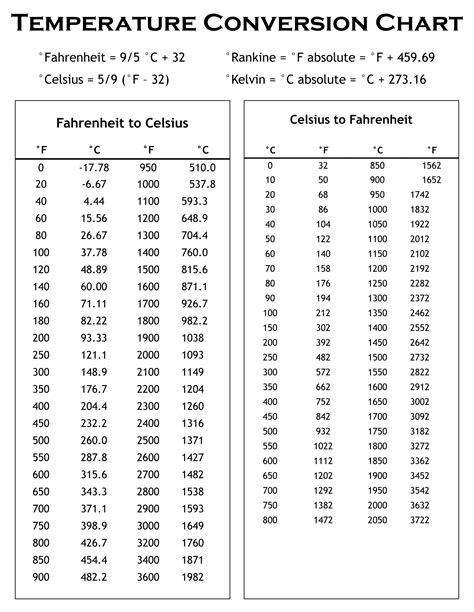 Temperature Conversion Chart - 20 Free PDF Printables | Printablee