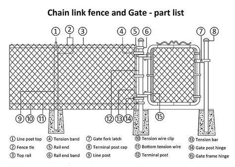 Chain Link Fence Installation Instructions for DIY