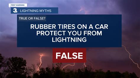 Severe Weather Week: Lightning Myths