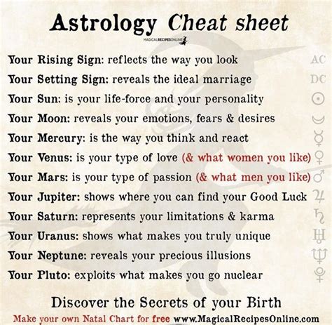 What does my astrology chart mean - mzaerseeker