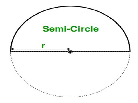 10 Semicircle Examples in Real Life – StudiousGuy