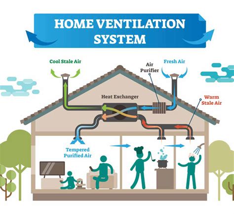 HRV System Maintenance, Installation, Repair – 24 Hour Best Service