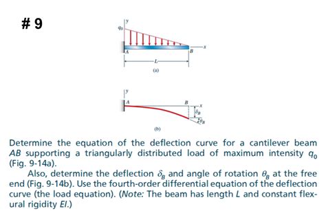 Solved #9 7o -I Determine the equation of the deflection | Chegg.com