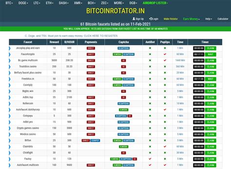 Bitcoin faucets explained | StormGain